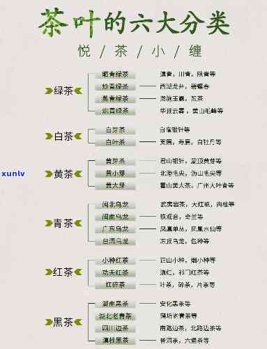 各种茶的分类及产地-各种茶的分类及产地介绍