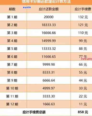 招行欠款5万逾期两年可以协商还本金吗，怎样与招商银行协商还款？欠款5万逾期两年的情况