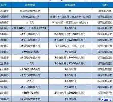 招商银行年费300逾期还款会否作用信用？