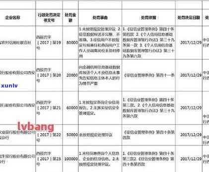 招商银行年费300逾期还款会否作用信用？