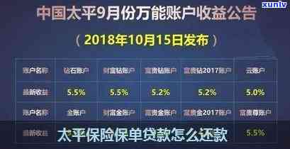 中国太平保险逾期解决  全攻略