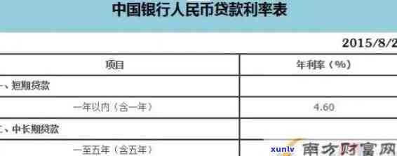 中国银行逾期一次贷款会增加多少利息？贷款逾期一天结果及补救  