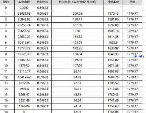 招商银行e招贷逾期了,可以商量还本金吗，协商还款！招商银行e招贷逾期，能否减免本金？