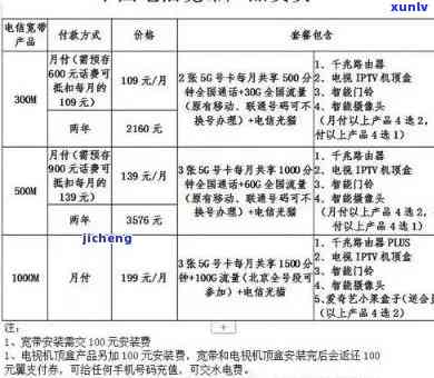 中国电信逾期半年-中国电信逾期半年会怎么样