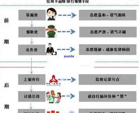 建设银行逾期两个月信用卡被冻结可以用吗，信用卡逾期两个月，建设银行冻结卡片还能采用吗？