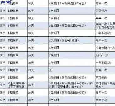 交通银行逾期的手续费和利息可以全免吗？安全性怎样？