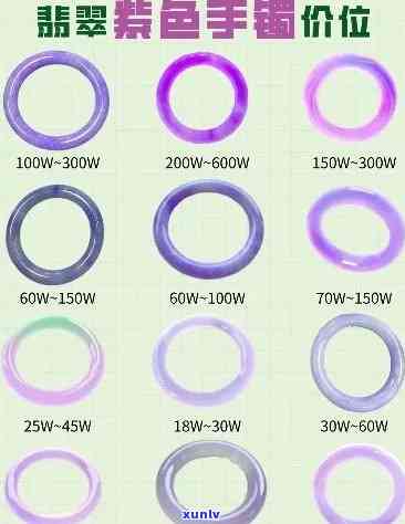 光泽翡翠手镯价格全览：最新价格表、图片及详细信息