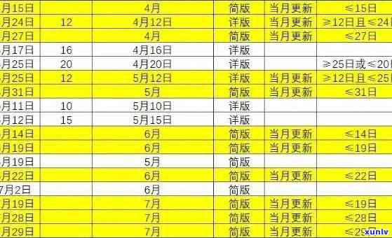 工商银行累计逾期-工商银行逾期记录几号更新