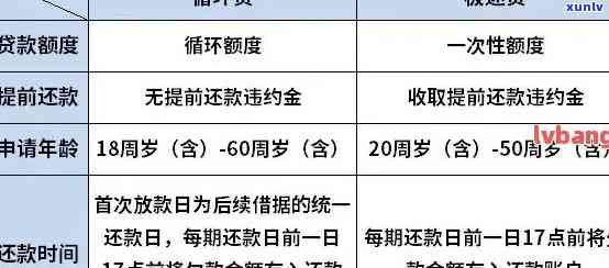 邮政蓄贷款逾期3天有作用吗，【提醒】邮政蓄贷款逾期3天会有何作用？