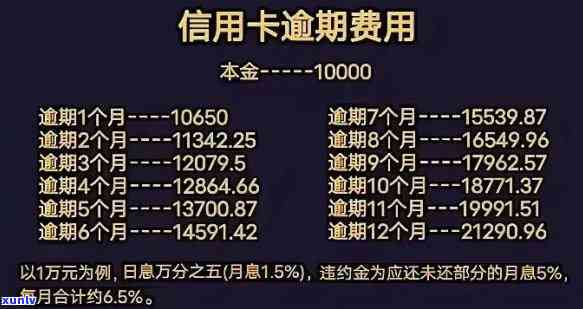 建行逾期一次，如何处理建行信用卡逾期一次的情况？