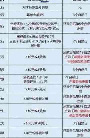 建设银行逾期怎么收费，详解建设银行信用卡逾期费用收取标准