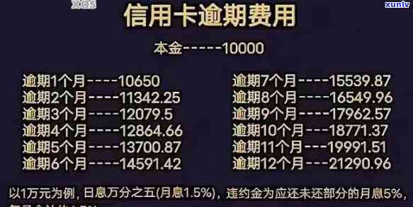 建设银行逾期怎么收费，详解建设银行信用卡逾期费用收取标准