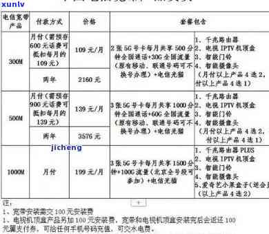 电信费逾期未交：结果、解决  全解析