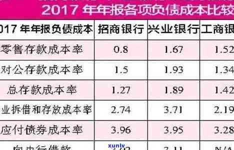 招商银行逾期1年能否协商本金还款？