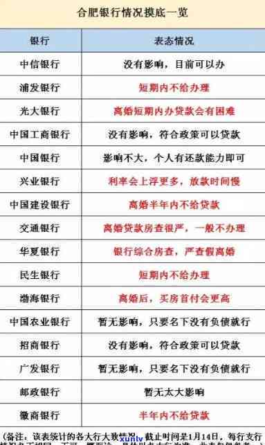 中国银行逾期一天贷款能否再次申请？对有作用吗？——知乎讨论