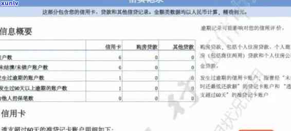 交通银行逾期一次会作用记录吗？免罚政策是什么？