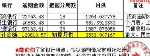 发信用卡11万逾期2个月：利息计算及结果分析