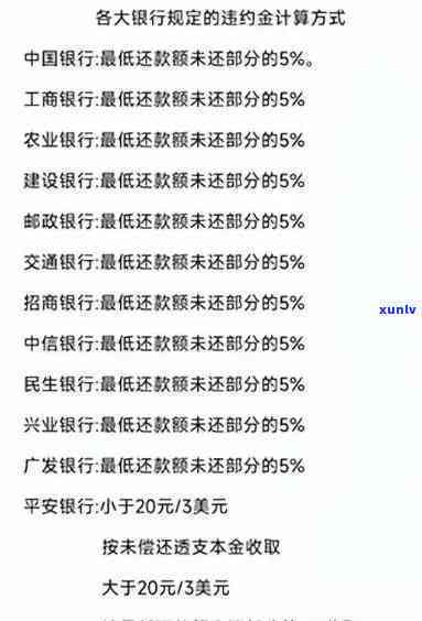 发信用卡11万逾期2个月：利息计算及结果分析