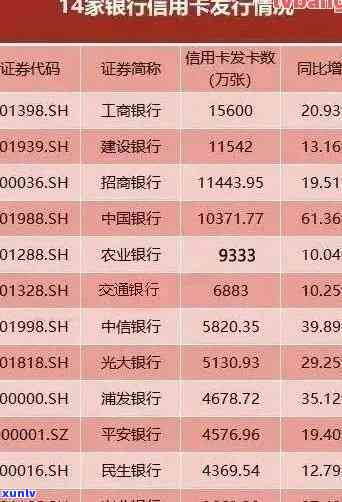 发信用卡11万逾期2个月：利息计算及结果分析