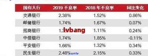 交通银行逾期2个月可以先还部分这样吗，咨询：交通银行逾期2个月，是不是可以先偿还部分欠款？