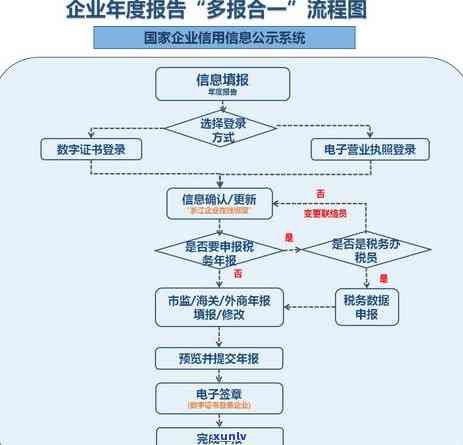 工商年报逾期未填-工商年报逾期未填写怎么办