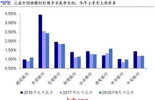 目前中国借贷逾期率是多少，探究中国当前借贷逾期率水平