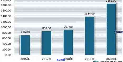 冰种玉吊坠价格，探究冰种玉吊坠的价格：一份详尽的市场分析报告