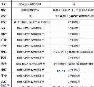 逾期一年怎样解决？全攻略在此！