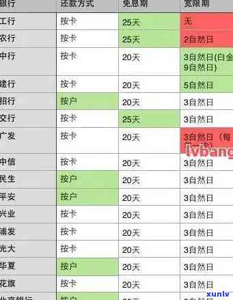 招行怎么查信用卡逾期记录，怎样查询招商银行信用卡的逾期记录？