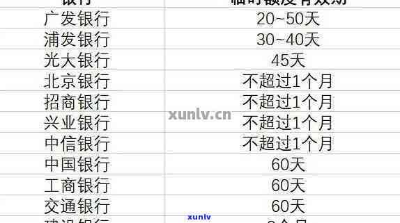 发逾期后：账户超限金含义、恢复采用时间及周期解析