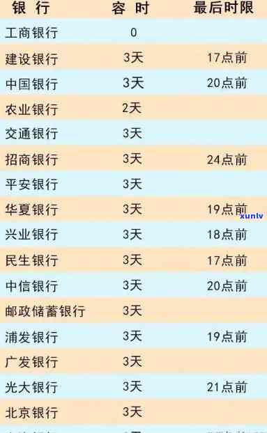 发逾期后：账户超限金含义、恢复采用时间及周期解析