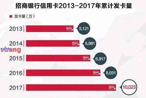 招商银行信用逾期多长时间会给家人打  ，逾期多久？—— 招商银行会对逾期客户家实施  吗？