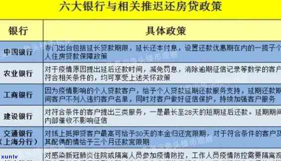 发逾期几天一次性还款能减免吗？真有这回事吗？