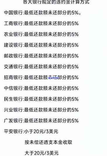 发逾期8万3年利息多少，计算发银行8万元逾期3年的利息，你需要知道的全部信息！