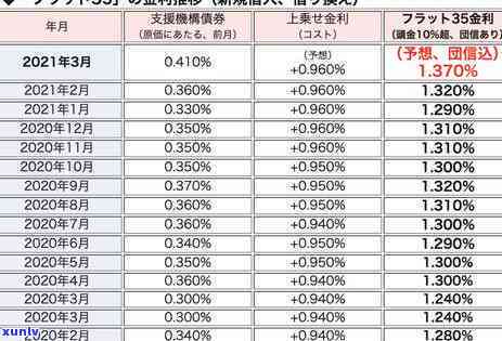 发逾期利率是多少？详解逾期作用及可能的减免措