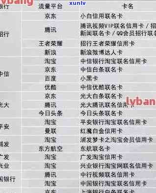 中国银行信用卡逾期查询服务：  、系统全解析