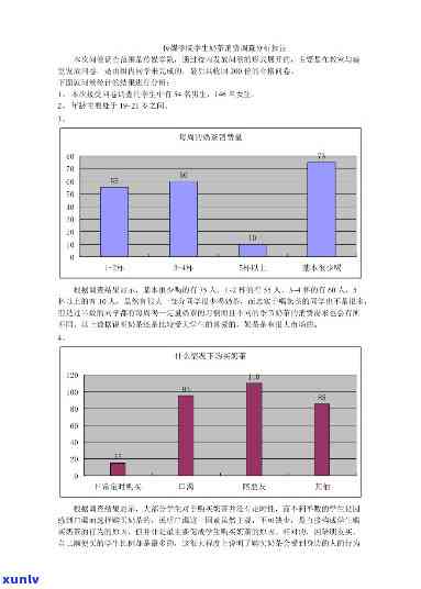 关于喝茶的问卷调查结果分析报告