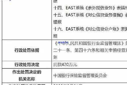 发银行逾期2个月：将启动法律程序，请求全额还款