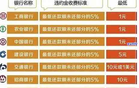 发银行逾期2个月：将启动法律程序，请求全额还款