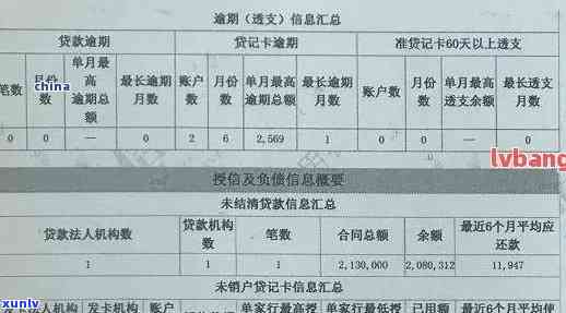 逾期后，发批卡能否继续采用？有何作用？安全性怎样？