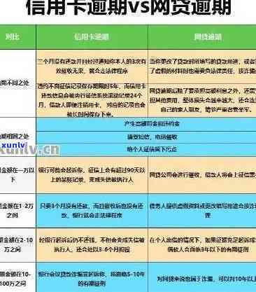 中国银贷大额逾期：后果、处理方式全解析