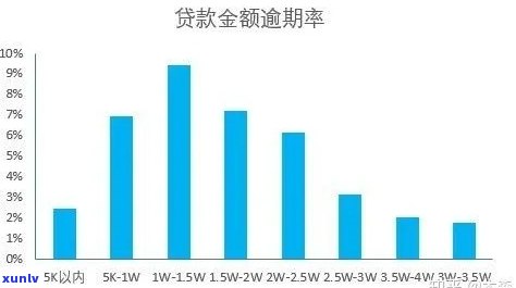 光大银行逾期欠款还清后怎么办？需全额还款还是有其他解决方法？