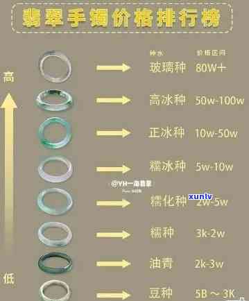 冰剑翡翠价格表，最新冰剑翡翠价格表，一为快！