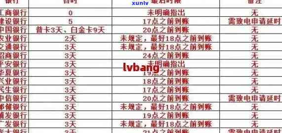 交通银行逾期2期利息多少，怎样计算交通银行信用卡逾期2期的利息？