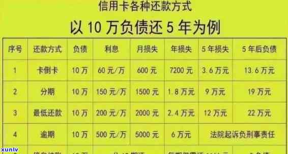 发4万逾期6年-发4万逾期6年利息多少