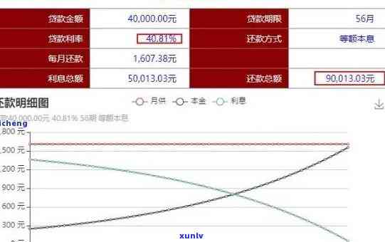 发4万逾期6年-发4万逾期6年利息多少