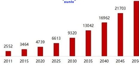 中国当前逾期人数：估计超过多少万人？2021年数据