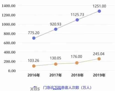 中国逾期人口规模：最新数据揭晓