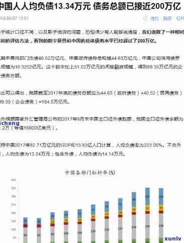 中国逾期人数及负债情况概览