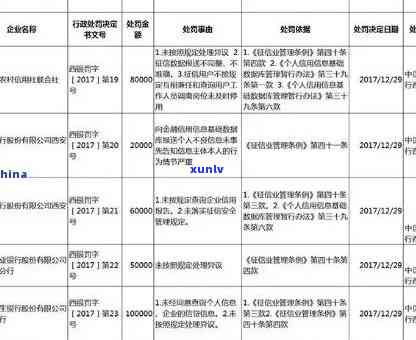 招商银行逾期一年多可不可以每月还1000，招商银行逾期一年多，每月还款1000可行吗？